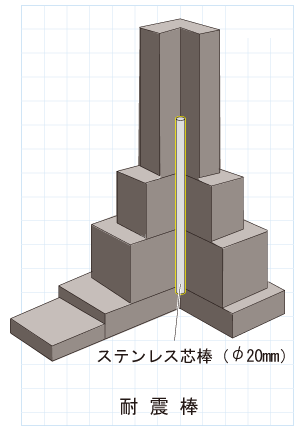 耐震棒　ステンレス芯棒（φ16mm）
